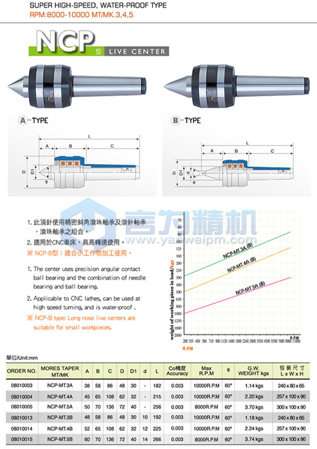 丽勋超高速回转顶针NCP